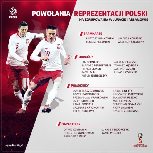 Reprezentacja Polski w Arłamowie