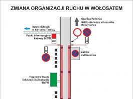 Uwaga ! Zmiana organizacji ruchu drogowego w Wołosatem